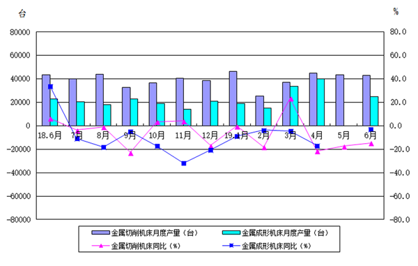 岳陽岳機(jī)機(jī)床制造有限公司,單柱立式車床,岳陽數(shù)控立式車床