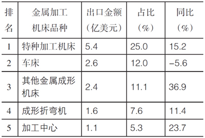 岳陽岳機(jī)機(jī)床制造有限公司,單柱立式車床,岳陽數(shù)控立式車床